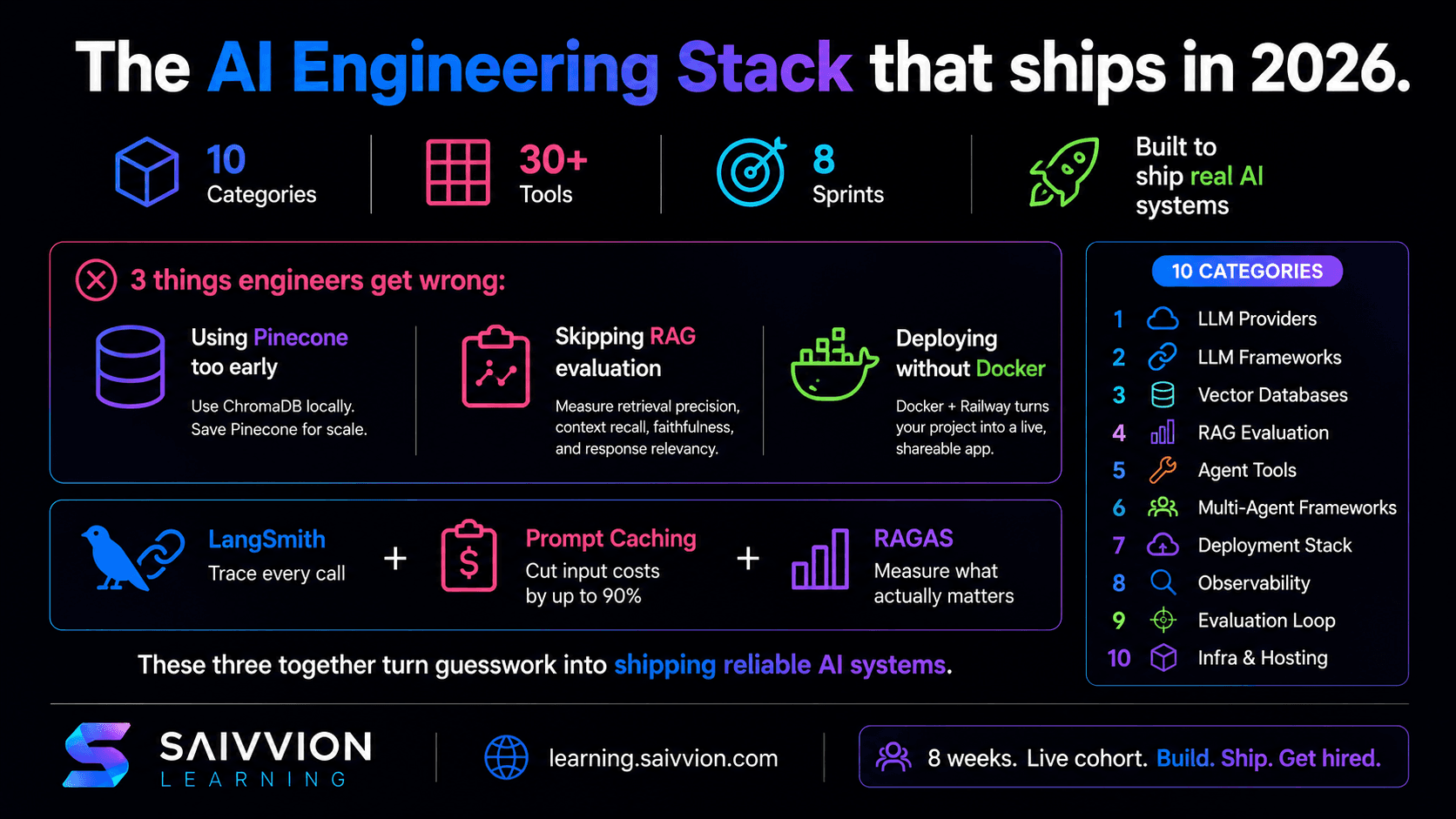 The Production AI Engineer Stack in 2026