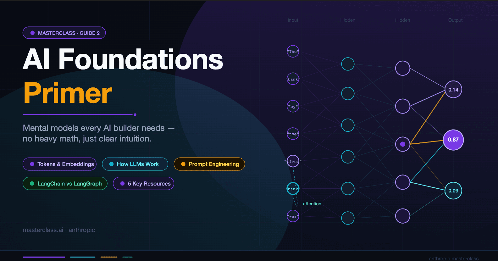 Prompt Engineering Fundamentals: The Skills Every AI Builder Needs